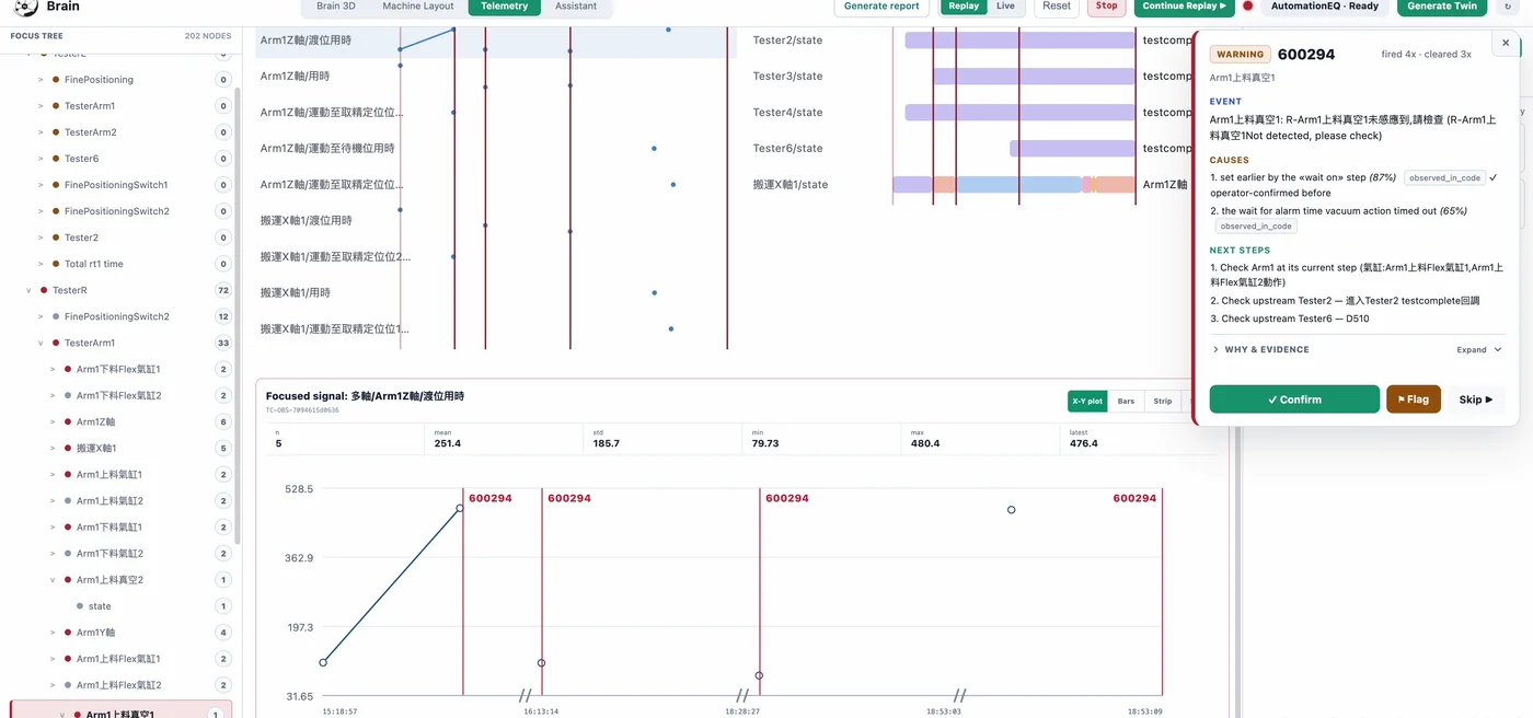 Brain Telemetry with focus tree, synchronized states and 600294 signal markers